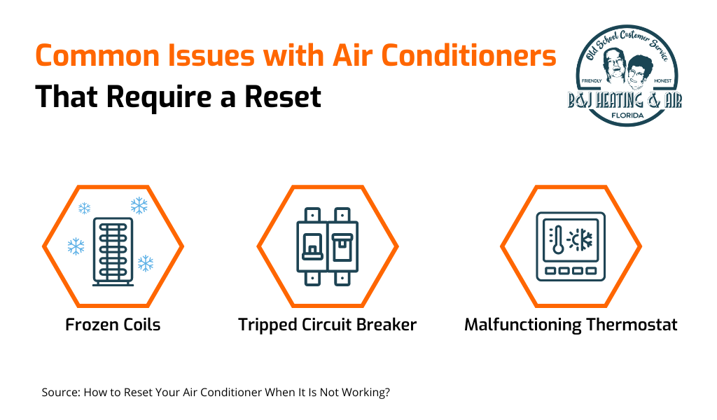 4 Ways to Reset Your Air Conditioning System